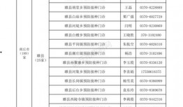 镇江市新闻爆料电话查询,市民心声直通媒体